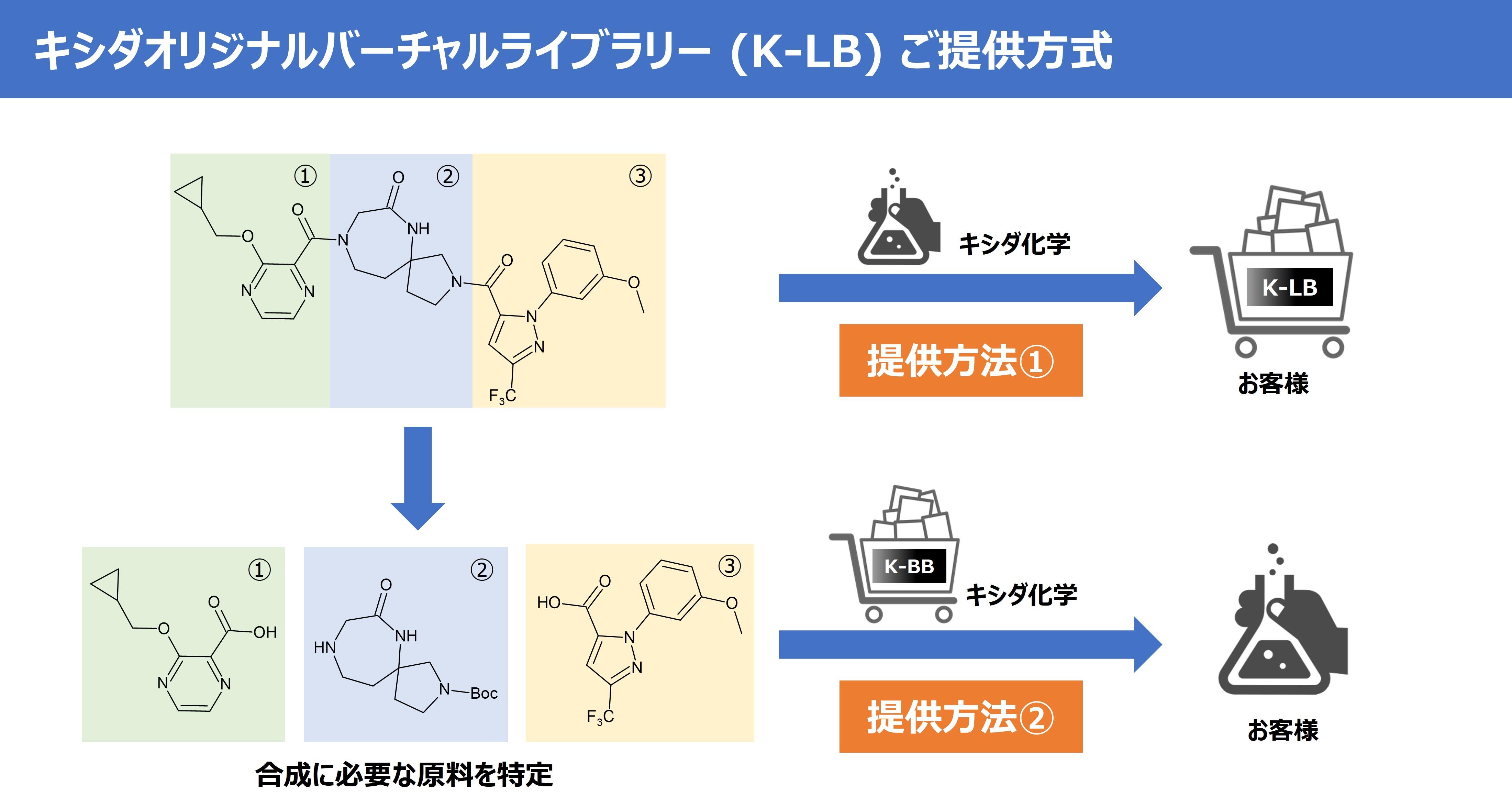 K-LB Molecular Weight