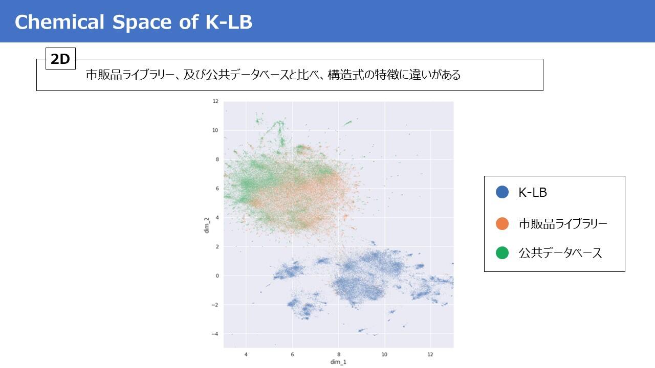 chemical space of K-LB 3d
