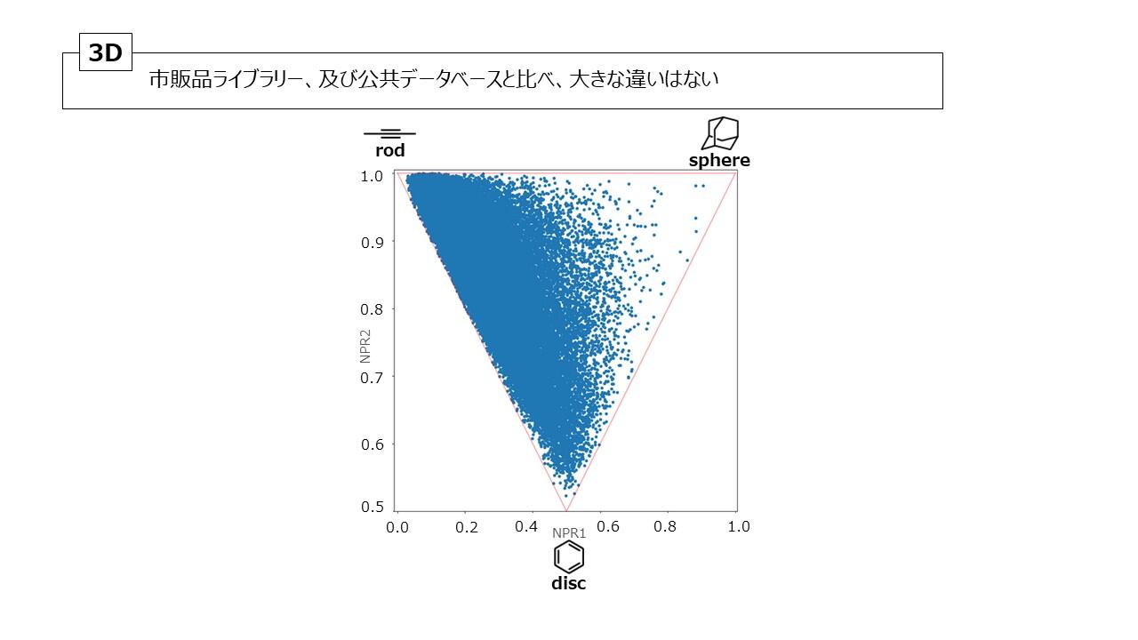 chemical space of K-LB 2d